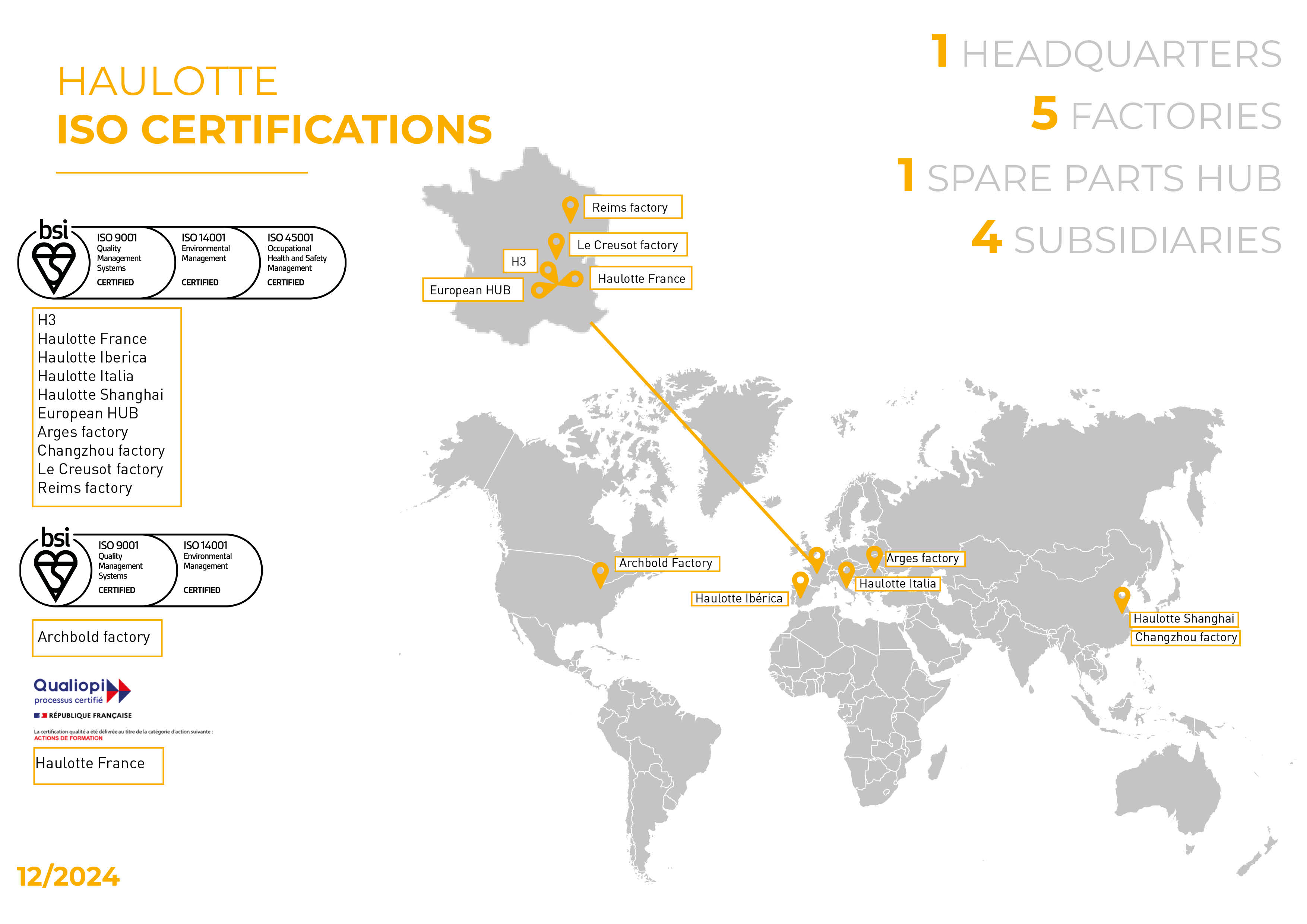 Haulotte_ISO_Certifications