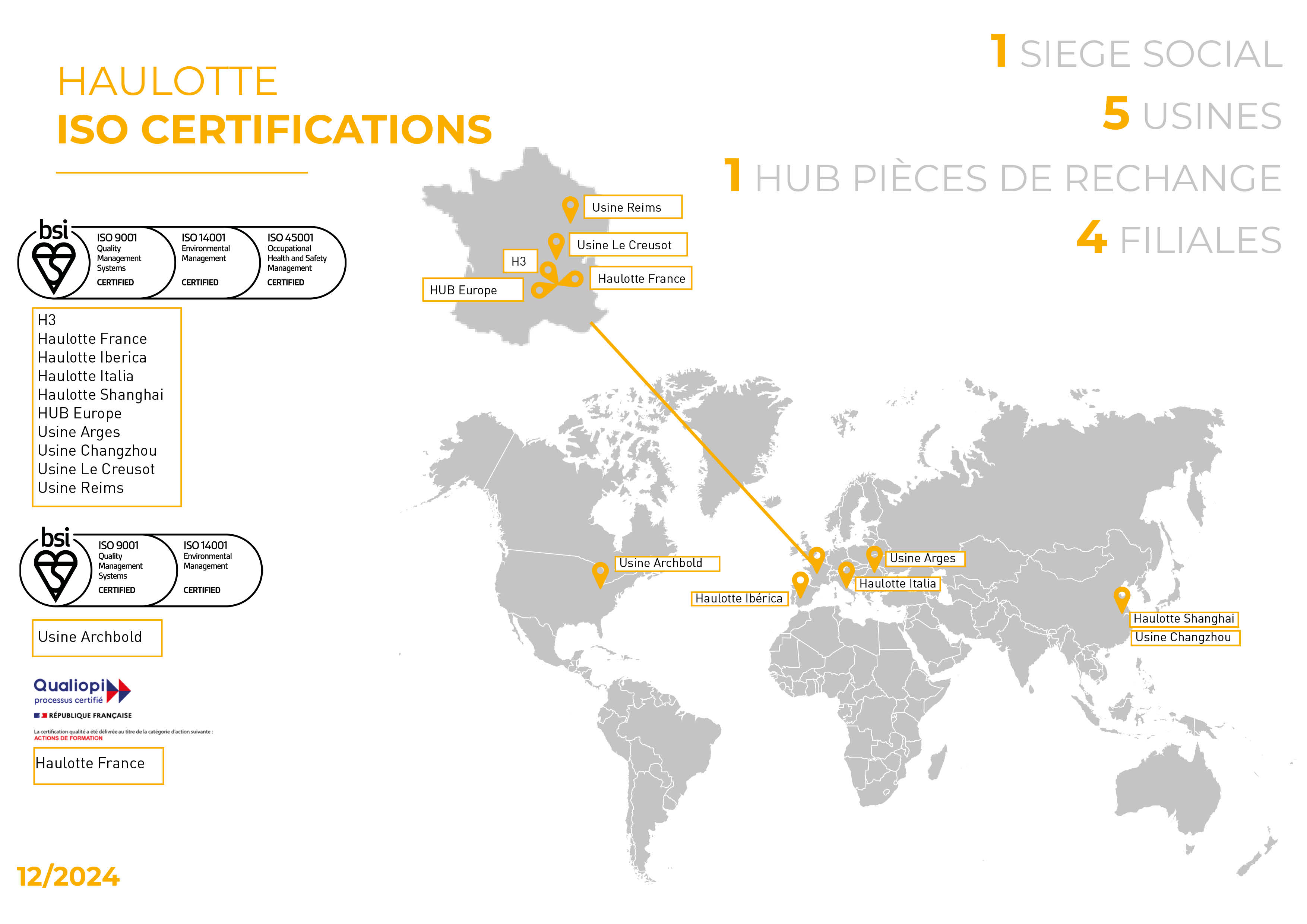 Haulotte_Certifications_ISO